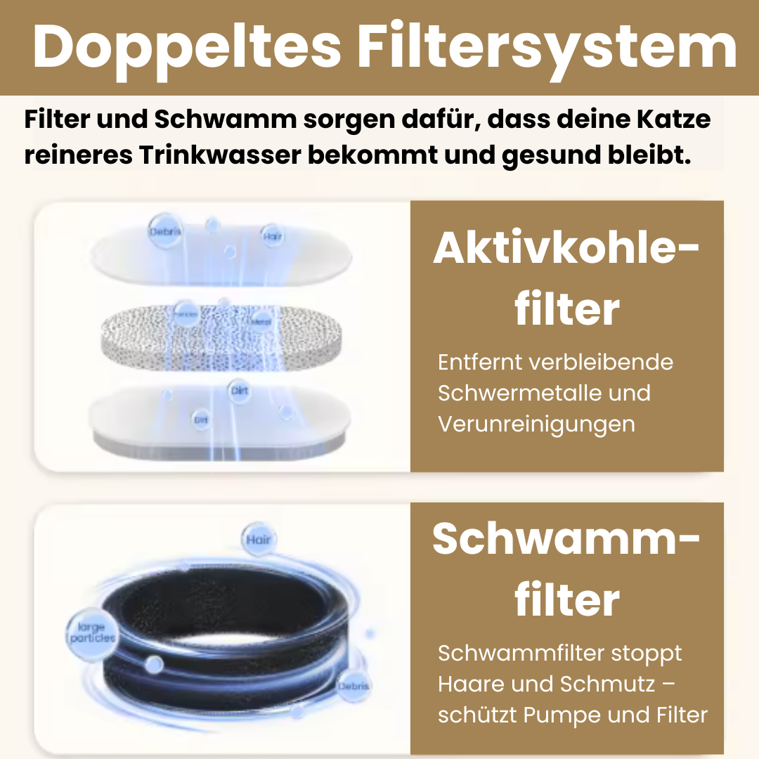 Ersatzfilter