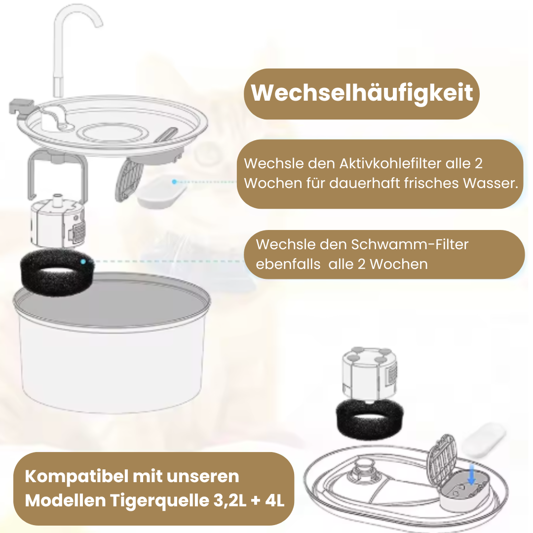 Ersatzfilter
