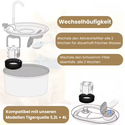 Ersatzfilter