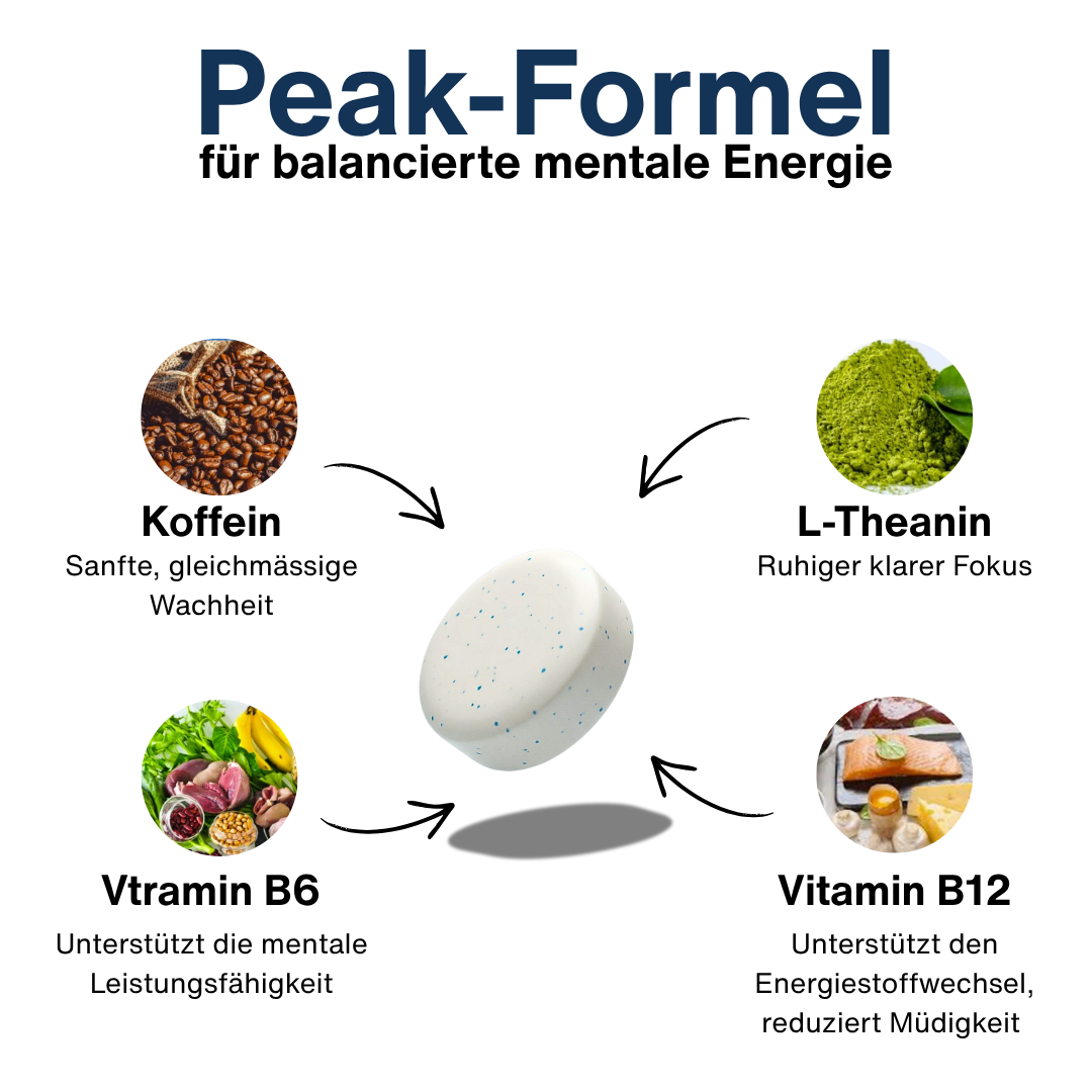 Peakgum